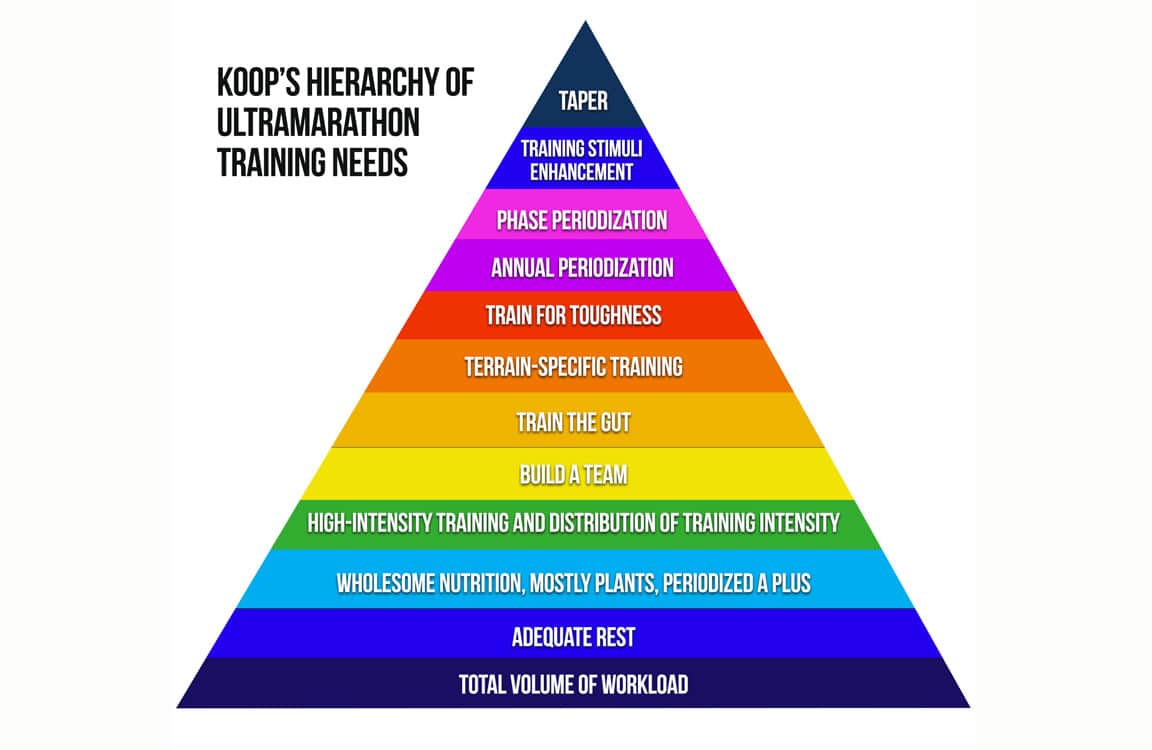 Koop hierarchy coaching needs postheader